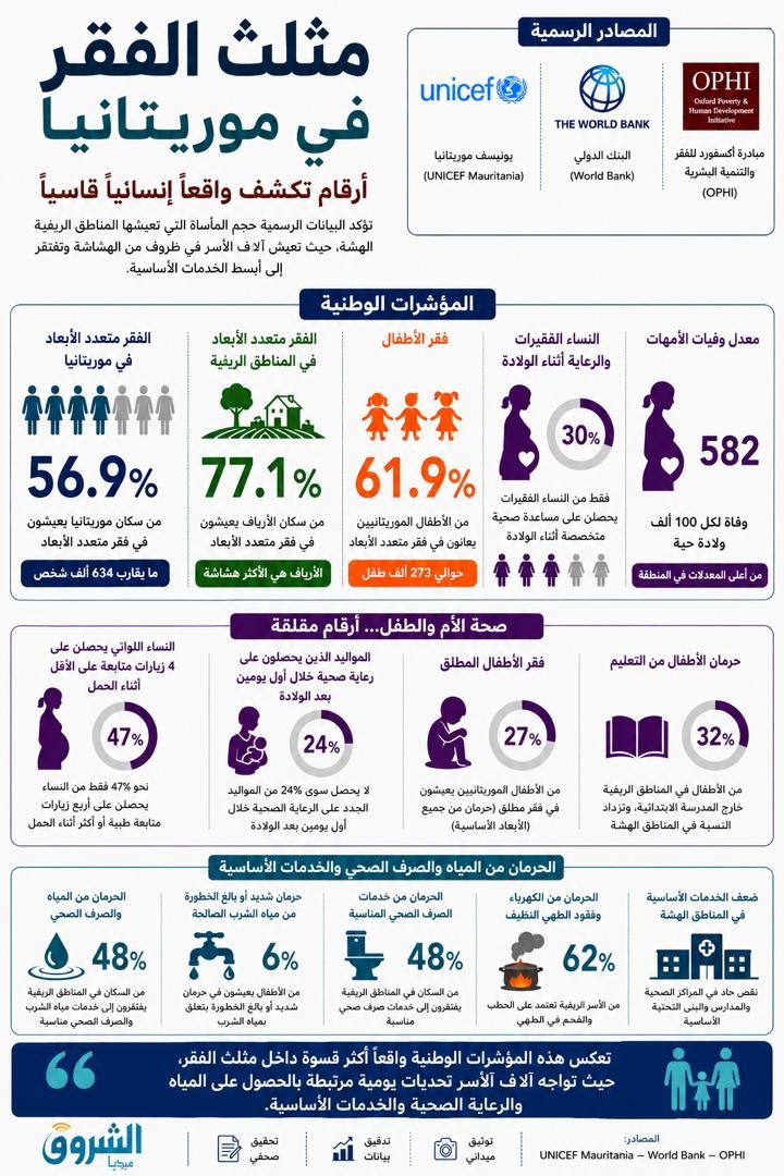 إحصائيات مخيفة 